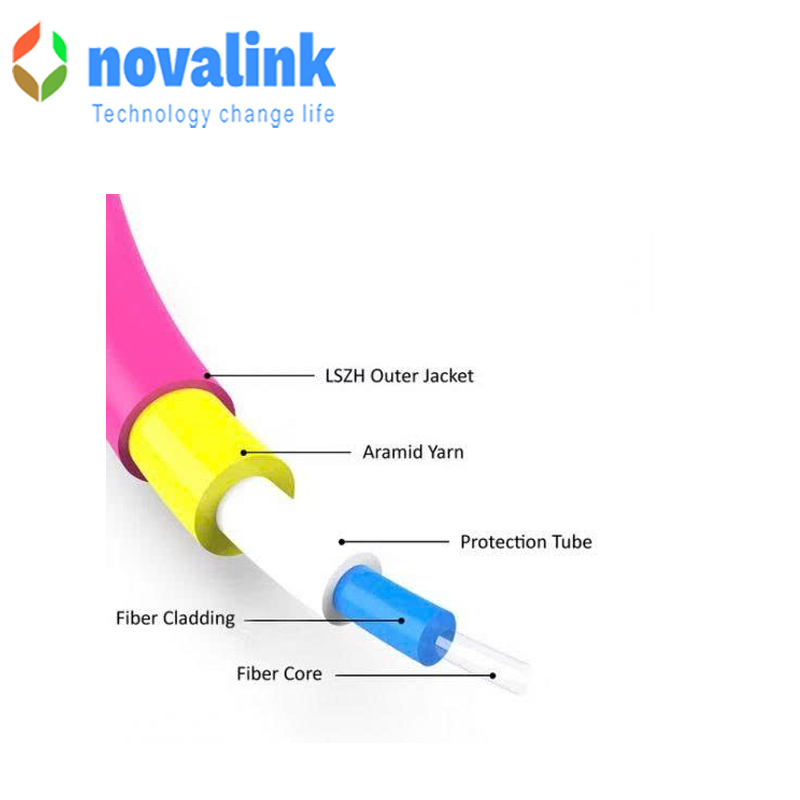 Dây nhảy quang Multi Mode LC-LC- DX OM4 dài 3m novalink Mã NV-61203 chính hãng